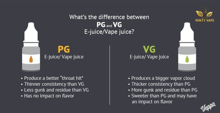So Sánh sự khác nhau giữ VG và PG