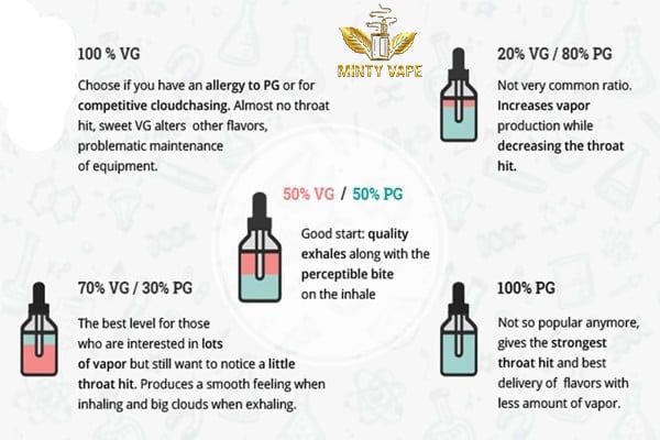 Tỉ lệ VG và PG hợp lý trong tinh dầu vape